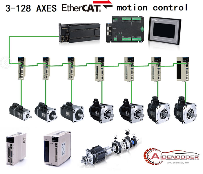 automatic-control-products